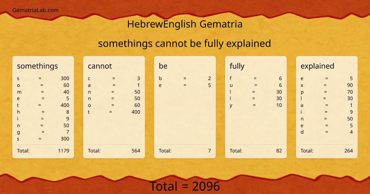 somethings cannot be fully explained in hebrewEnglish Gematria